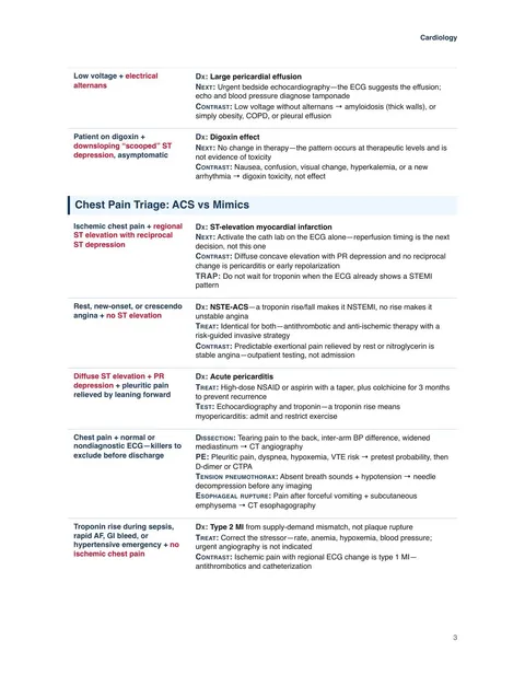 ForTheBoards sample page: Chest Pain Triage