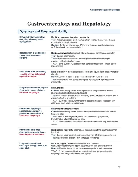 ForTheBoards sample page: Dysphagia and Esophageal Motility