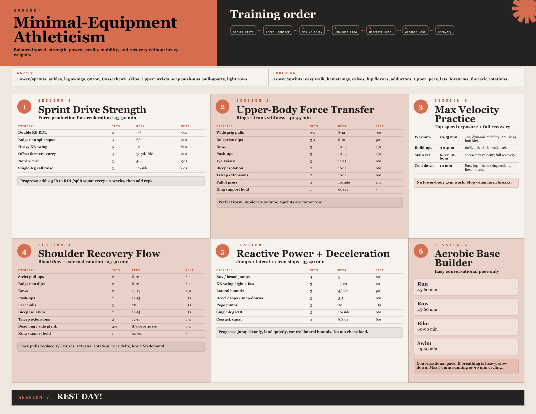 Minimal-Equipment Athleticism one-page workout guide preview